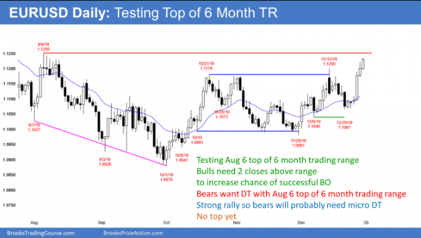 EUR/USD