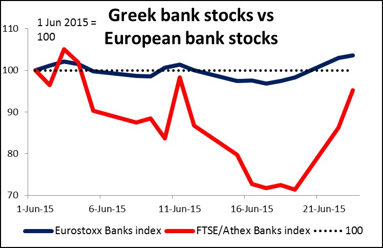 Greek Bank Stocks Vs European Bank Stocks