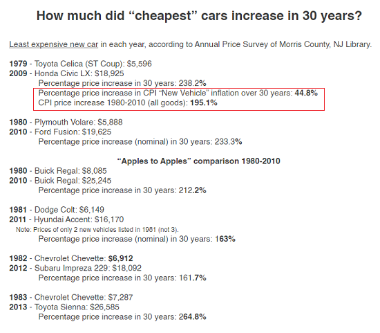 Car Prices In 30 Years