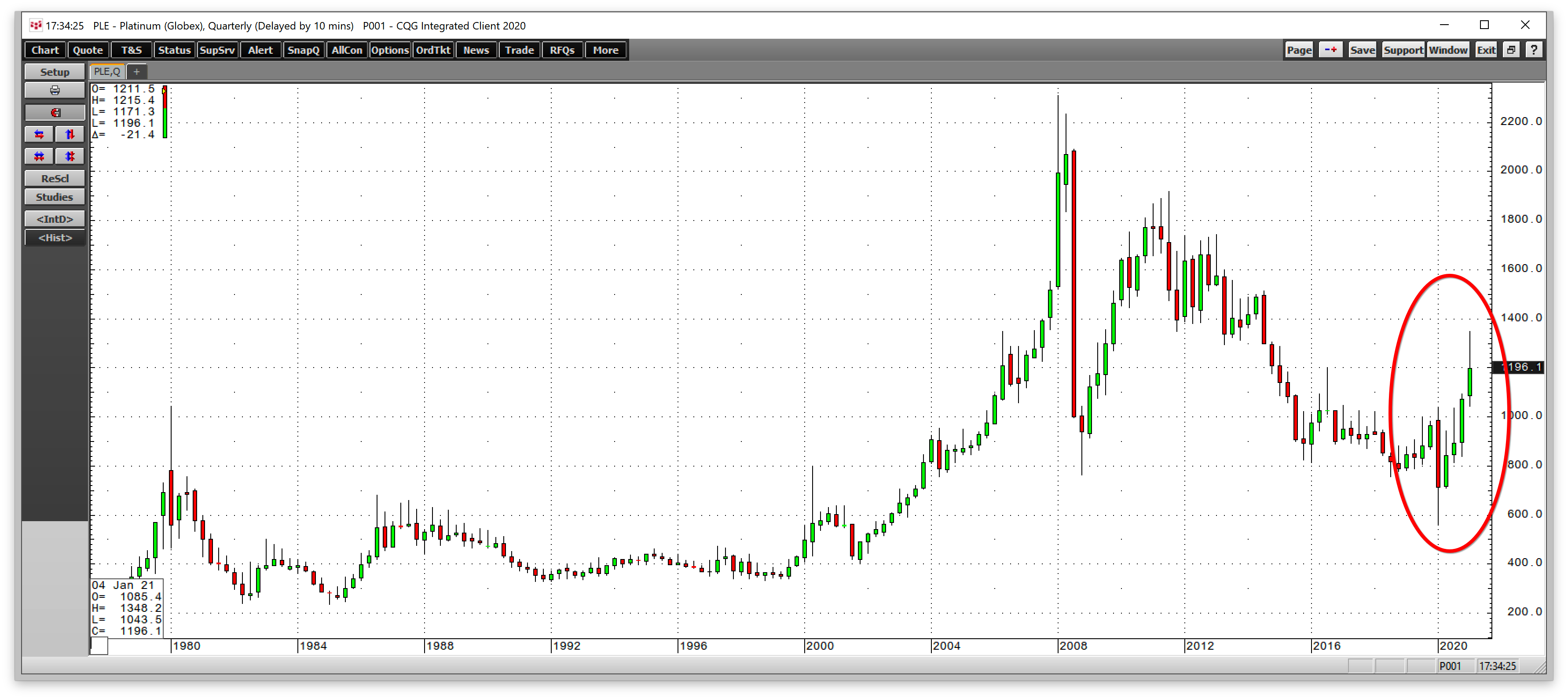 Platinum Quarterly