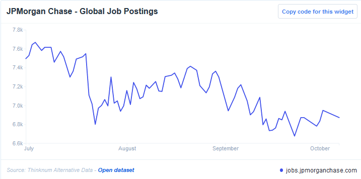 JPMorgan Chase - Global Job Postings