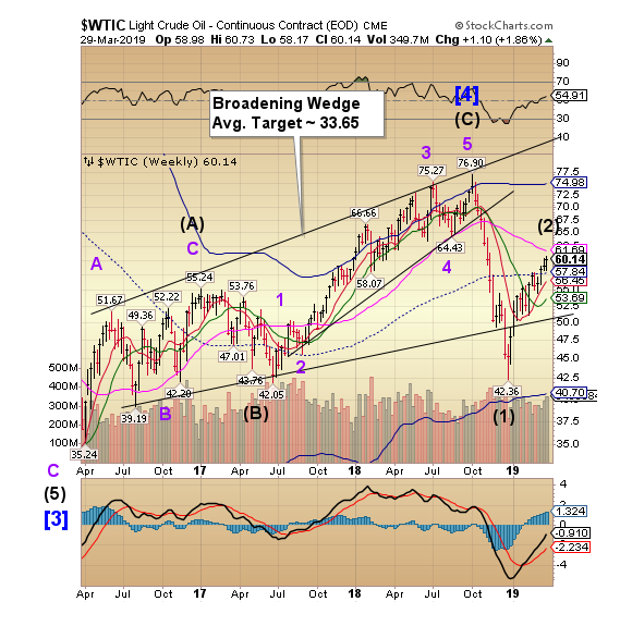 WTIC