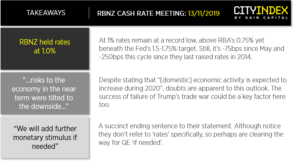 RBNZ Takeaways