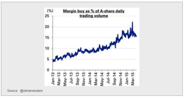 Margin As % Of Trading Volume
