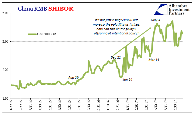 China RMB Shibor