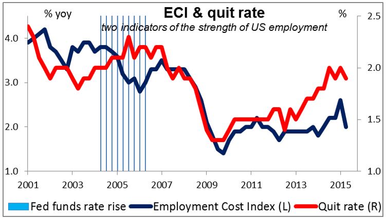 ECI And Quit Rate