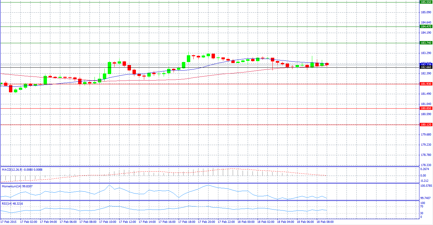 GBP/JPY