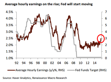 Hourly Wages