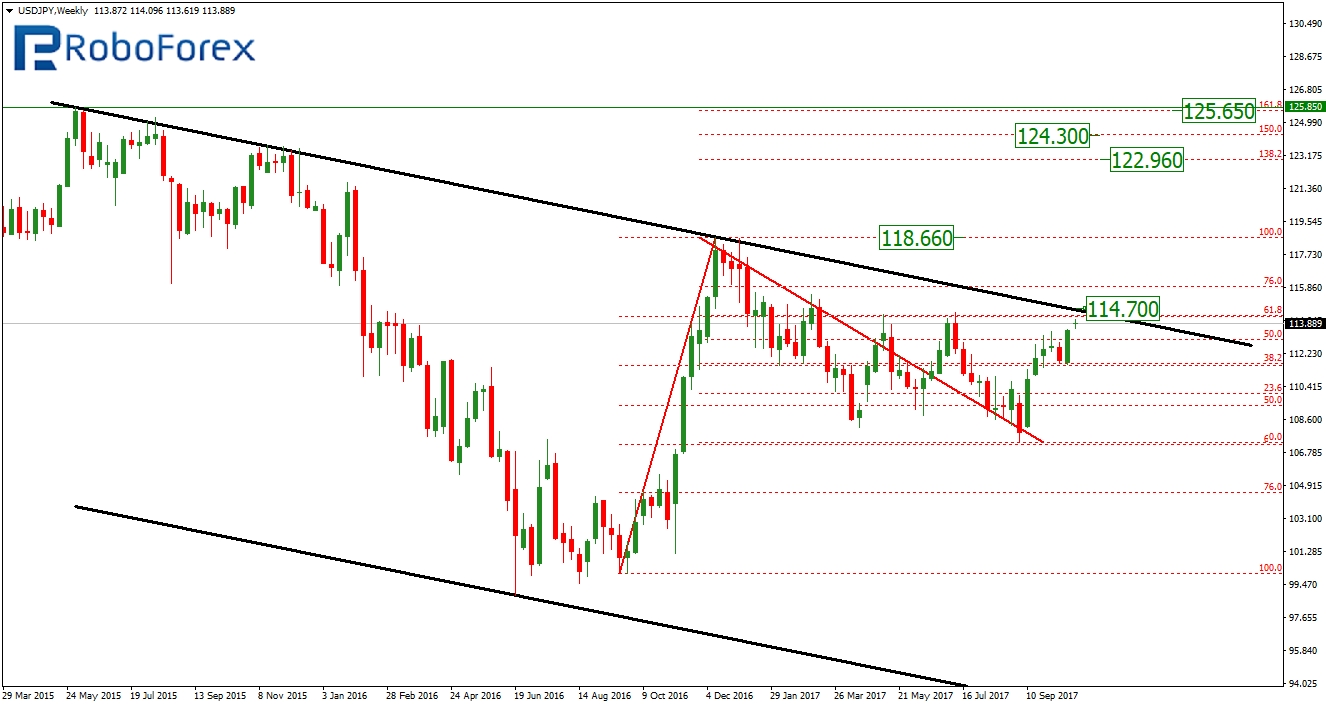 USD/JPY