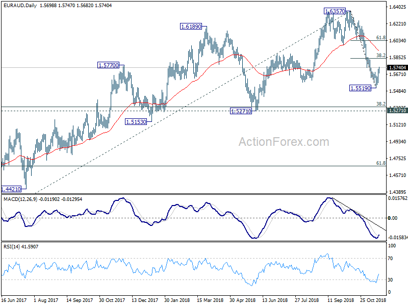 EUR/AUD