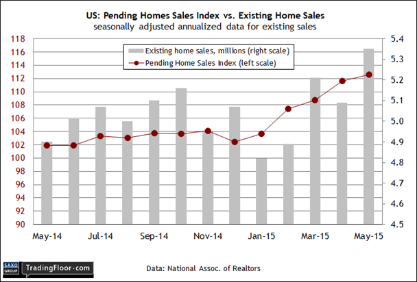 Pending vs Existing Home Sales