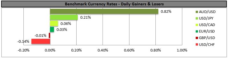 Benchmark Currency Rates Chart