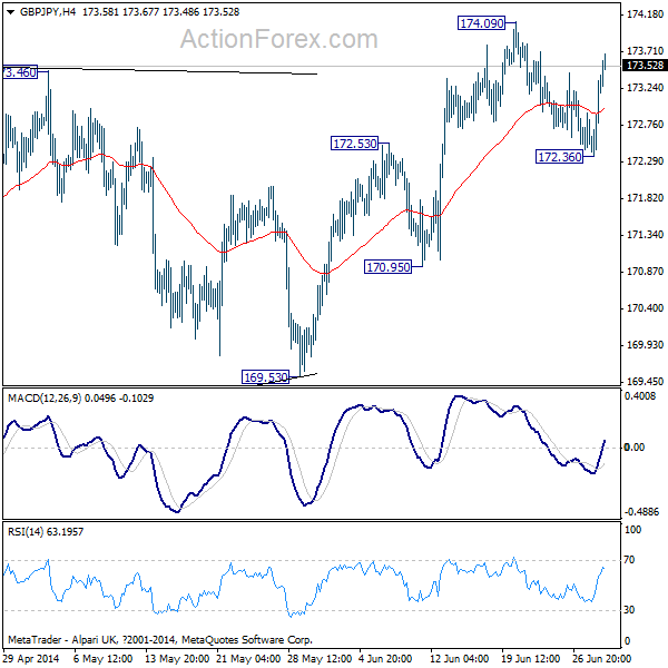 GBP/JPY H4 Chart