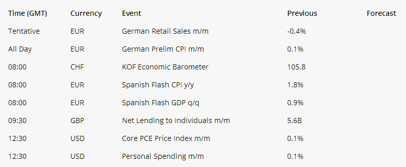 Currency Event Previous Forecast