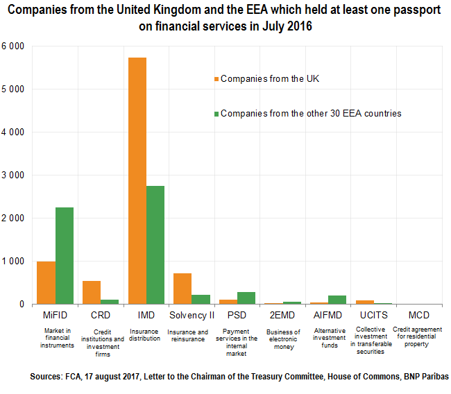 Companies Form The United Kingdom And The EEA