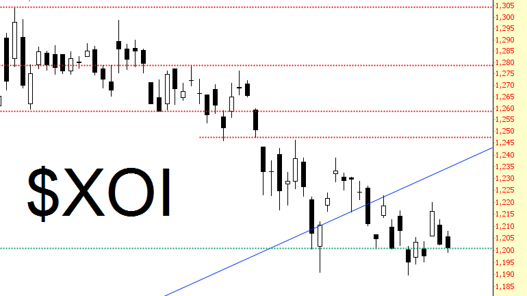 XOI Chart