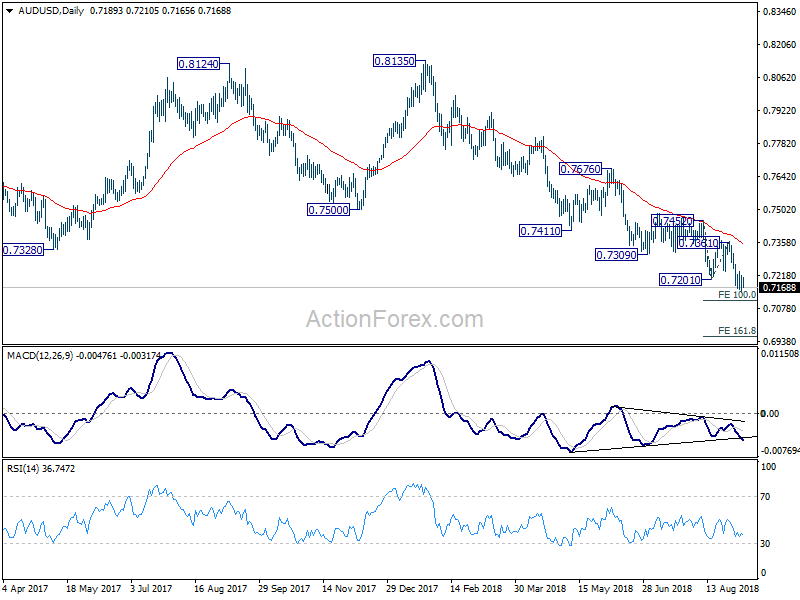 AUD/USD