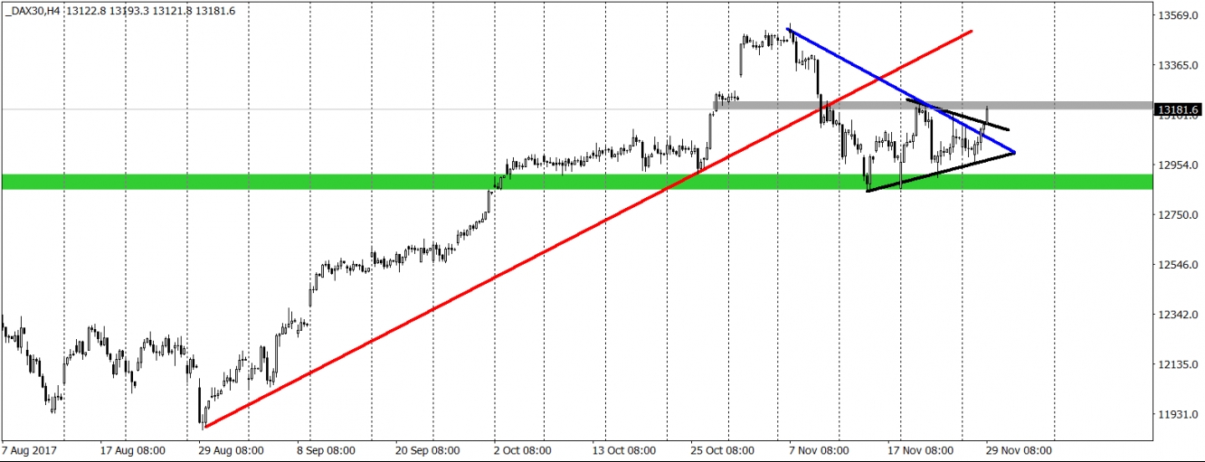 DAX H4