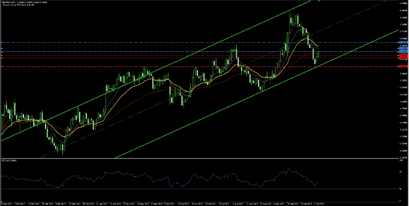 GBP/USD Chart