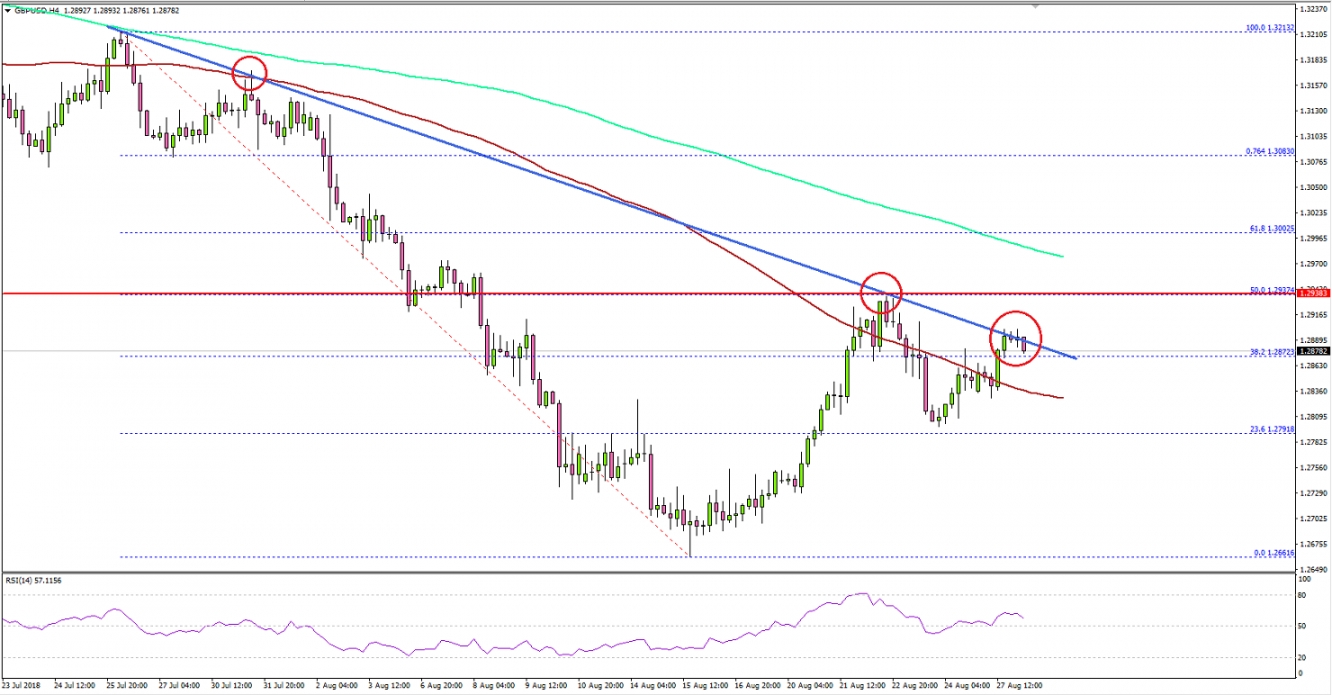 GBPUSD