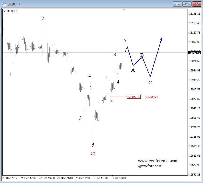 dax, 1h