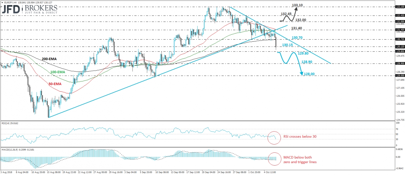 EUR/JPY