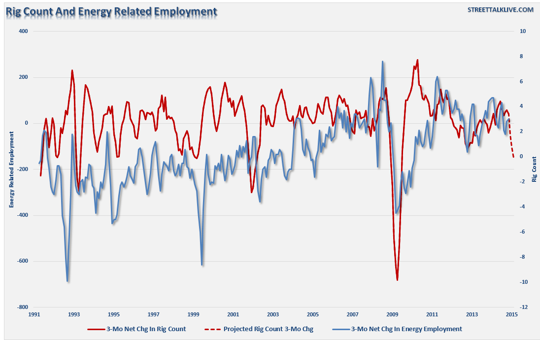 Oil Rigs And Energy Jobs 