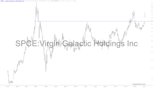 Virgin Galactic Holdings.