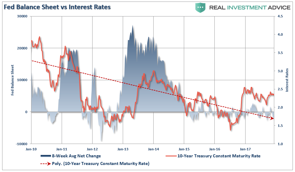 The Long End Of The Curve