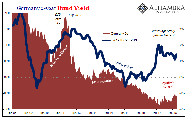 Germany 2-Year Bund Yield