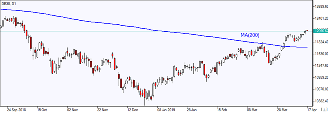 German DAX 30