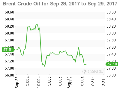 Brent Crude Oil