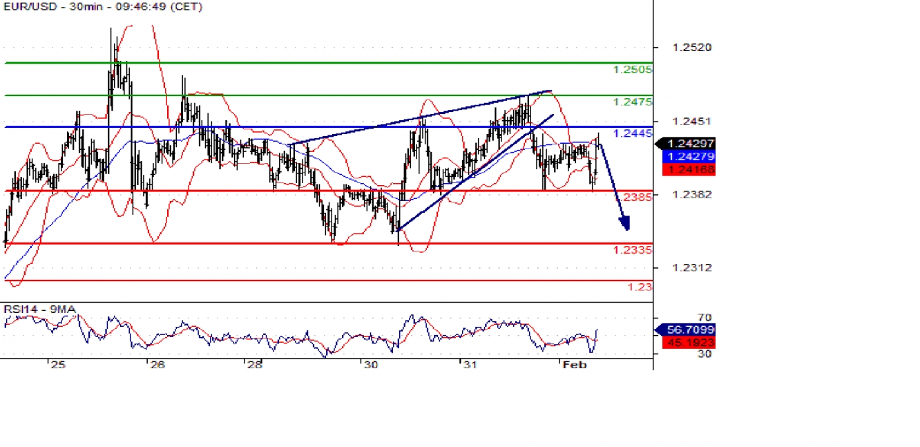 Fx Majors Technical Overview 01 02 18 Investing Com - 