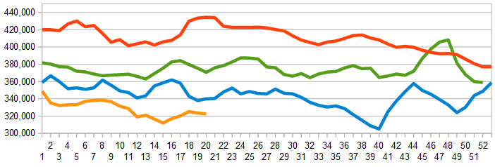 Weekly Unemployment Claims, 4-Week Average