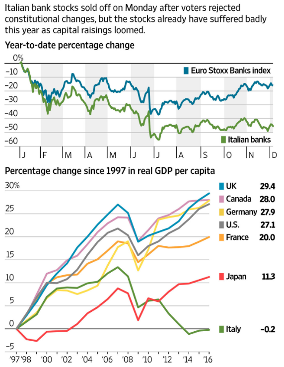 Banking Sector Performance