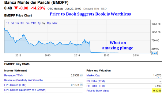 BMDPF Price Chart