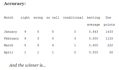 Average Points