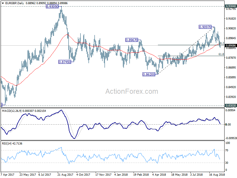 EUR/GBP