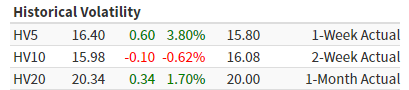 Historical Volatility