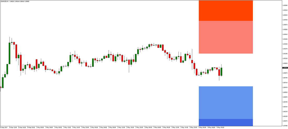 EUR/USD Chart 2