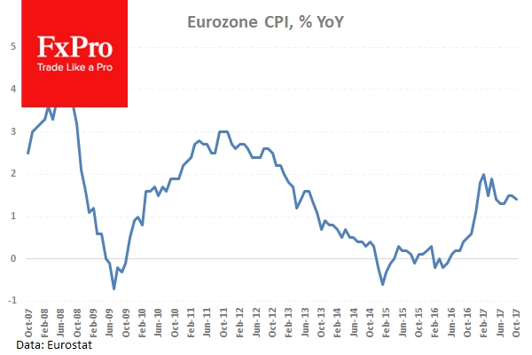Eurozone CPI is expected to have increased to 1.6% from the previous release of 1.4%.