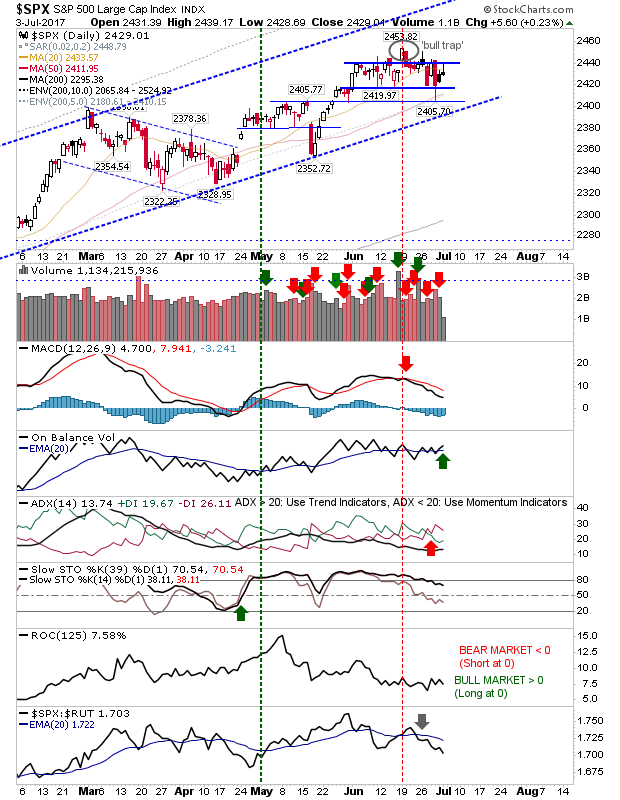 SPX Daily