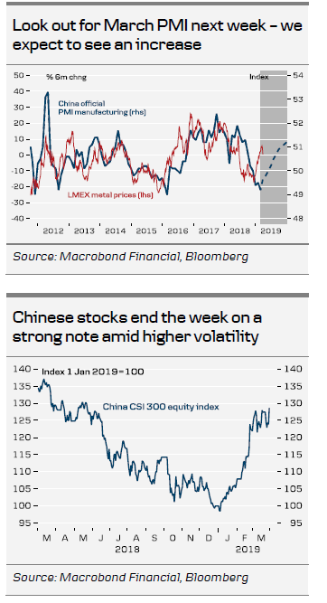 Look Out For March PMI Next Week