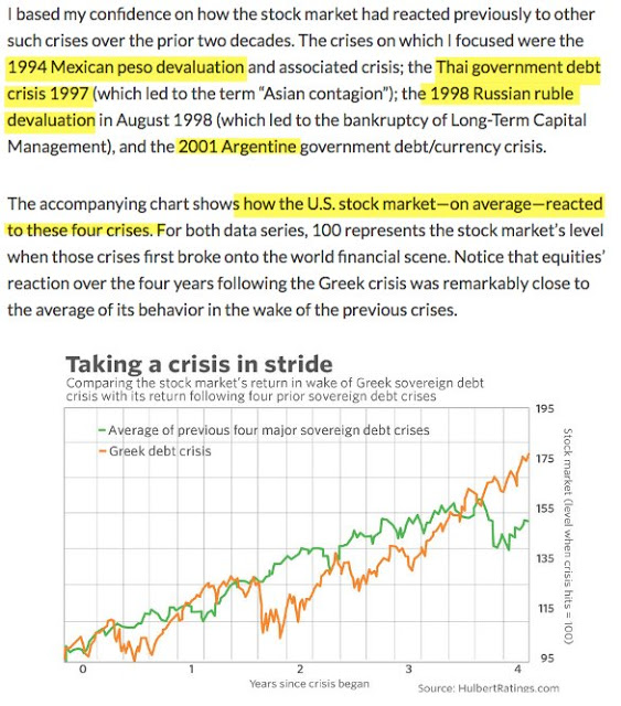 US Market reaction to four global crises 1994, 1997, 1998, 2001