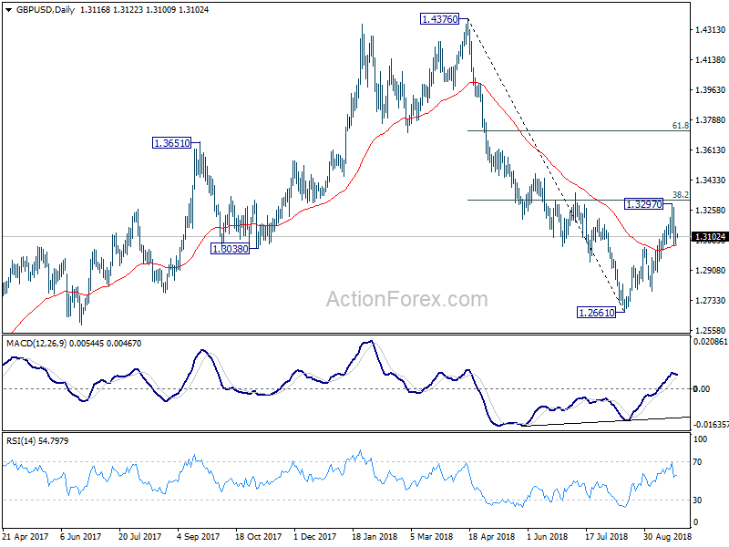 GBP/USD