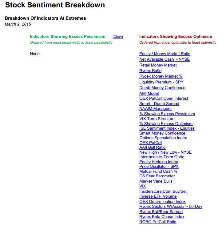 Market Sentiment