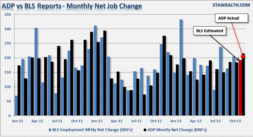 ADP vs. BLS Monthly Job Change