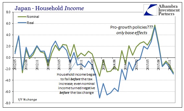 Japan Household Income