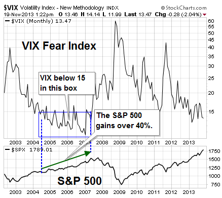 VIX Monthly