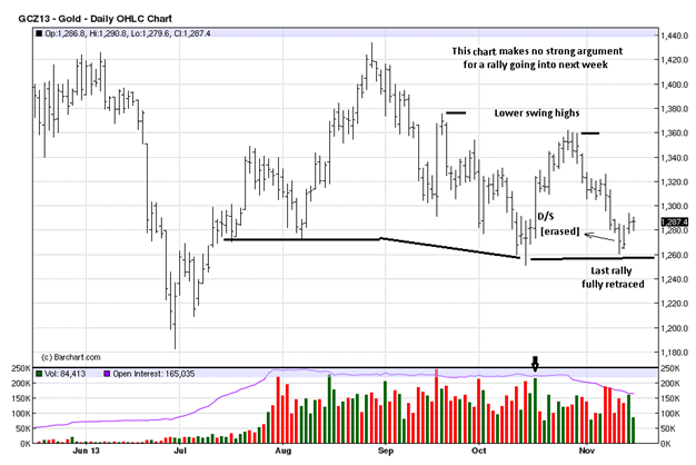 Gold Daily